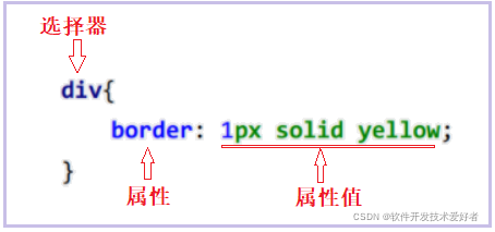 HTML使用CSS的方法详解_html css-CSDN博客