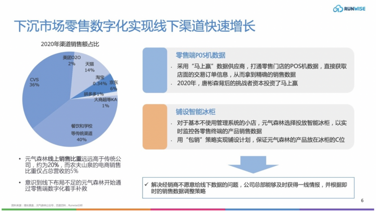 这个品牌
