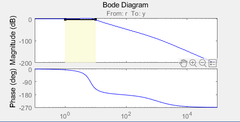 Matlab控制器设计app（controlSystemDesigner）的使用-CSDN博客