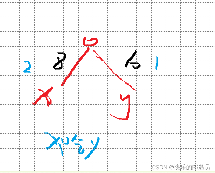 并查集详解（附例题和模板）