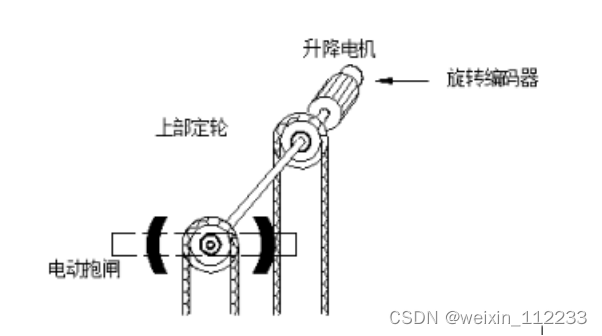 自动伸缩杆制作过程 d9c31b7453e743c5a725eda4692449f5.png