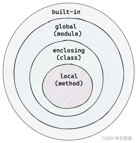 学会python这十个语言技法，让你有上手风范