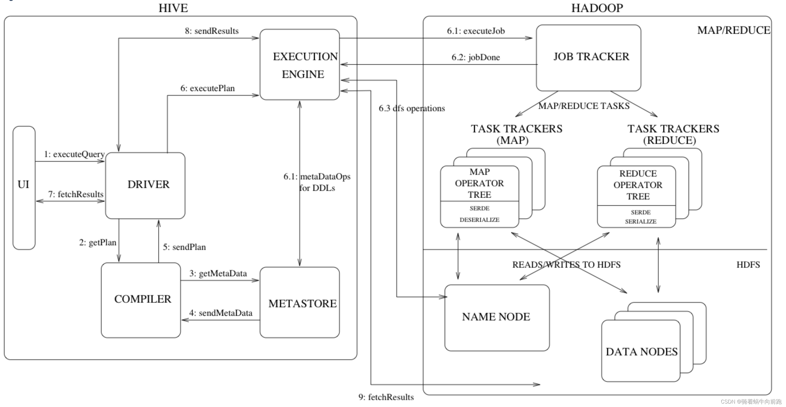 hive-metastore-csdn