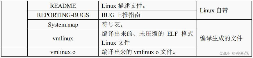 IMX6ULL移植篇-Linux内核源码文件表