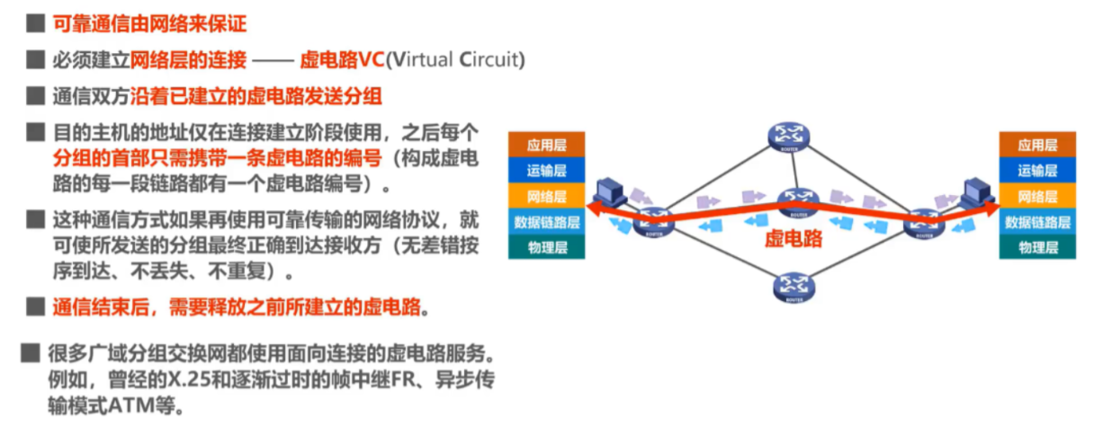 [外链图片转存失败,源站可能有防盗链机制,建议将图片保存下来直接上传(img-OSc2hce1-1636037682513)(计算机网络笔记（湖南科大教程）.assets/image-20211103081052261.png)]