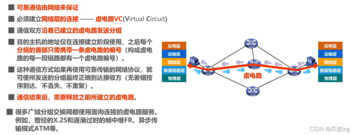 [外链图片转存失败,源站可能有防盗链机制,建议将图片保存下来直接上传(img-OSc2hce1-1636037682513)(计算机网络笔记（湖南科大教程）.assets/image-20211103081052261.png)]