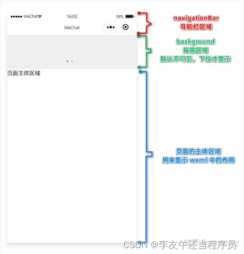 ⑥微信小程序--》小程序全局配置和详解下拉刷新和上拉触底页面事件，微信小程序，全局配置详解与下拉刷新、上拉触底页面事件解析