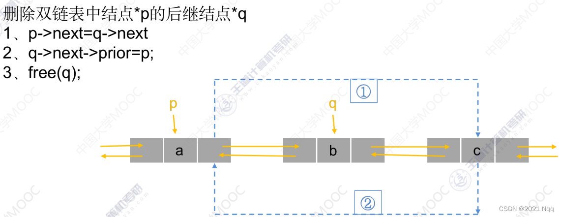 C 数据结构1 —— 线性表-顺序表\单链表\双链表