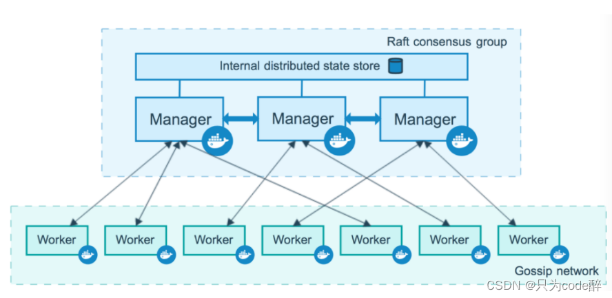 容器化技术Docker由入门到实战