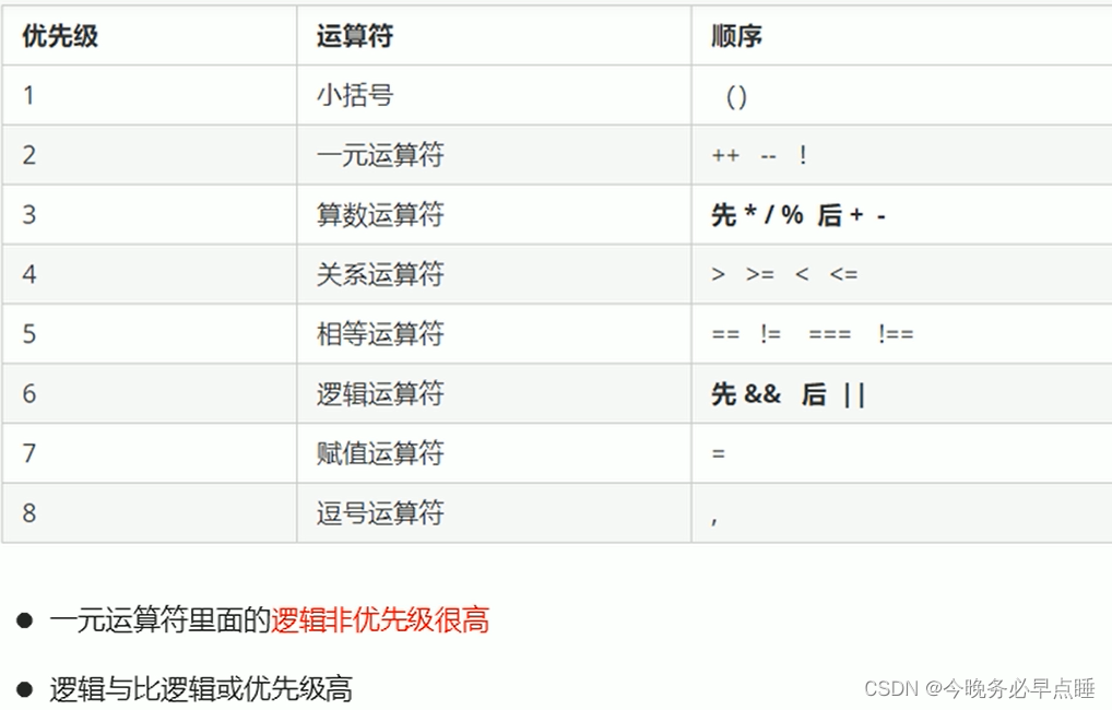 [外链图片转存失败,源站可能有防盗链机制,建议将图片保存下来直接上传(img-fdARknqF-1661782129990)(Typora_image/095.png)]