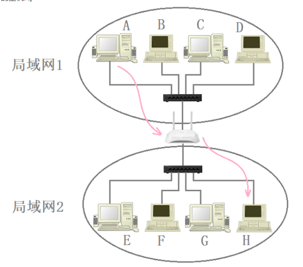 请添加图片描述