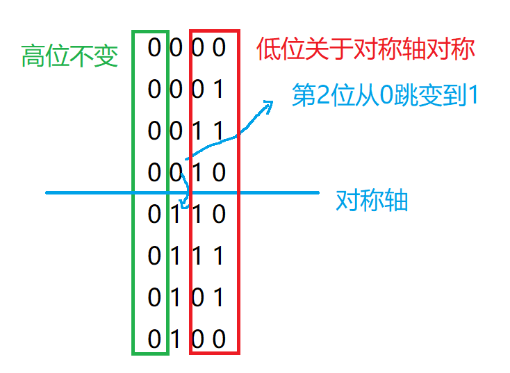 关于异步FIFO设计，这7点你必须要搞清楚「建议收藏」