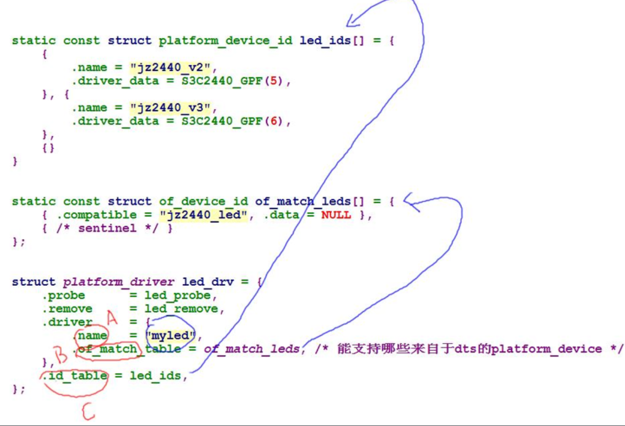 linux 设备树详解网络知识