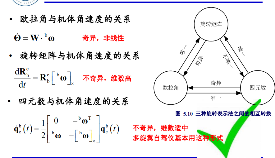 多旋翼飞行器设计与控制（五）—— 坐标系和姿态表示