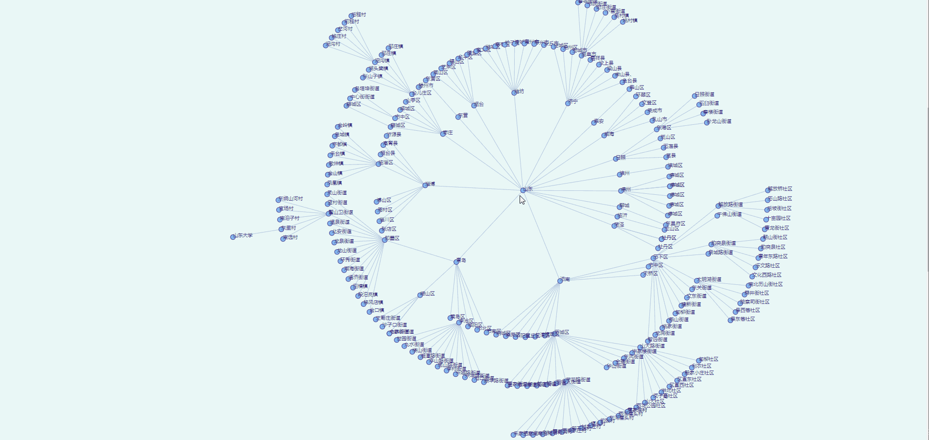 基于JavaScript和d3使用RT算法实现的radial tree layout_d3 radialtree-CSDN博客