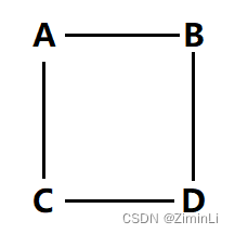 环型网络（口字型网络）