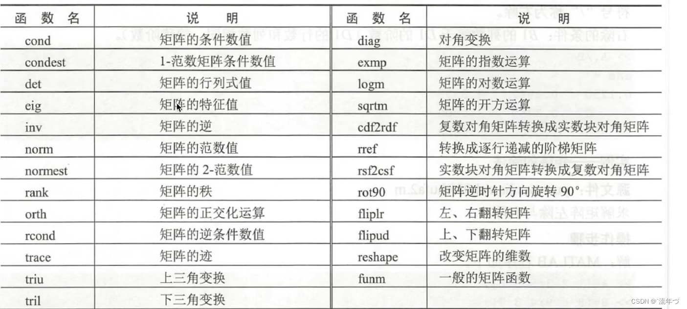 矩阵常用函数