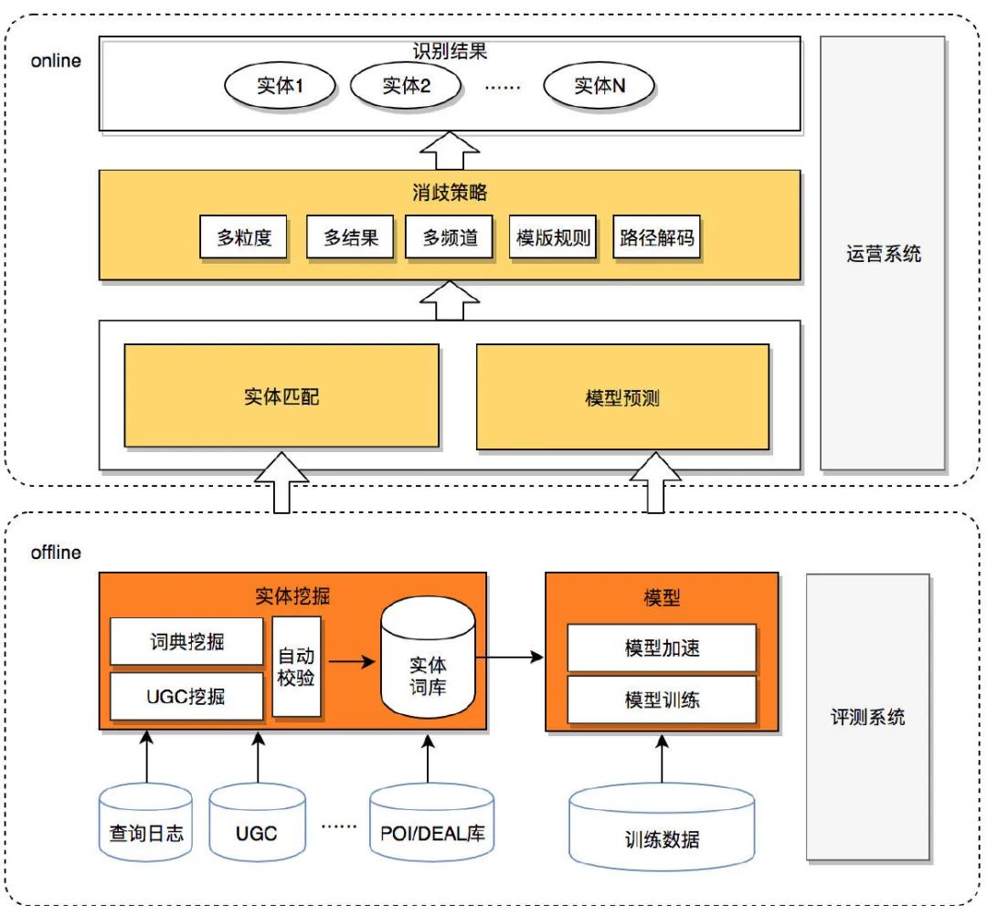 NER简单综述_ner任务-CSDN博客