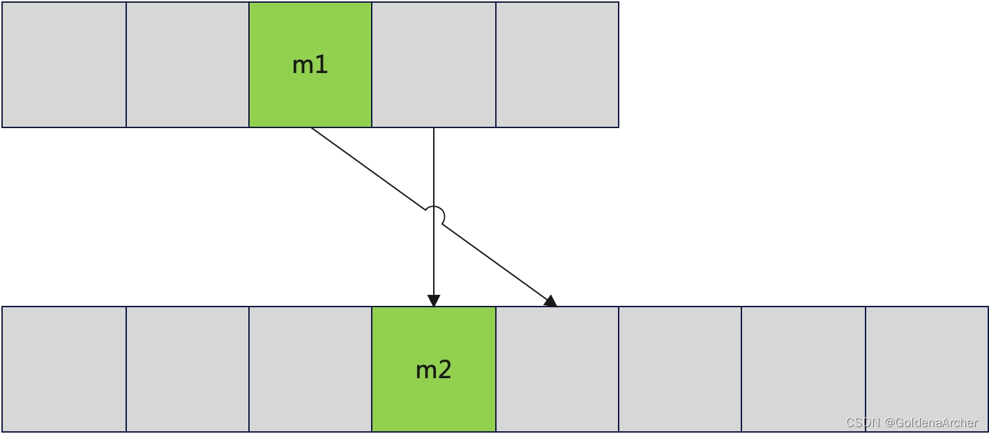 [python 刷题] 4 Median of Two Sorted Arrays