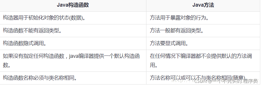 java构造方法的特点_变质岩的构造特点_膜结构的构造特点