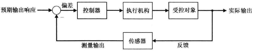 闭环系统