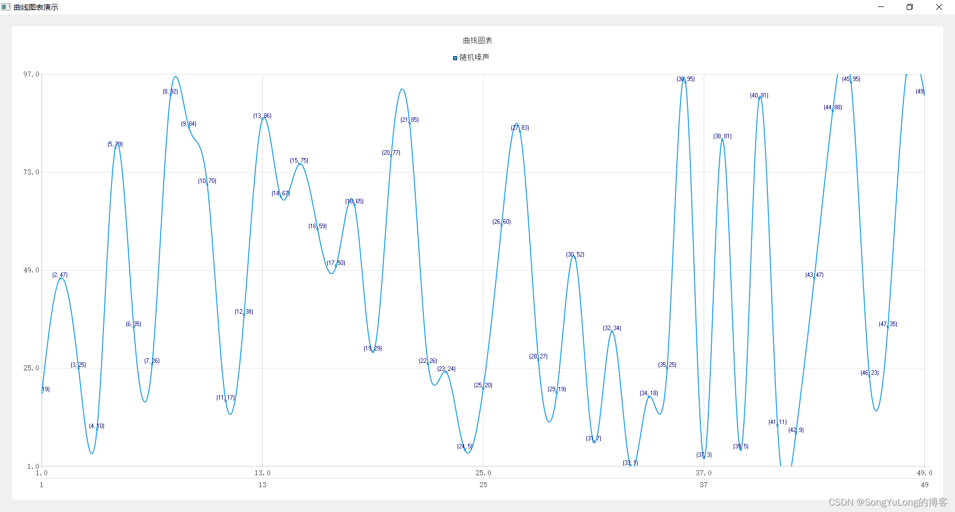 PyQt5 QtChart-曲线图