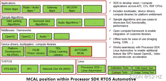 MCAL位置在处理器SDK RTOS汽车