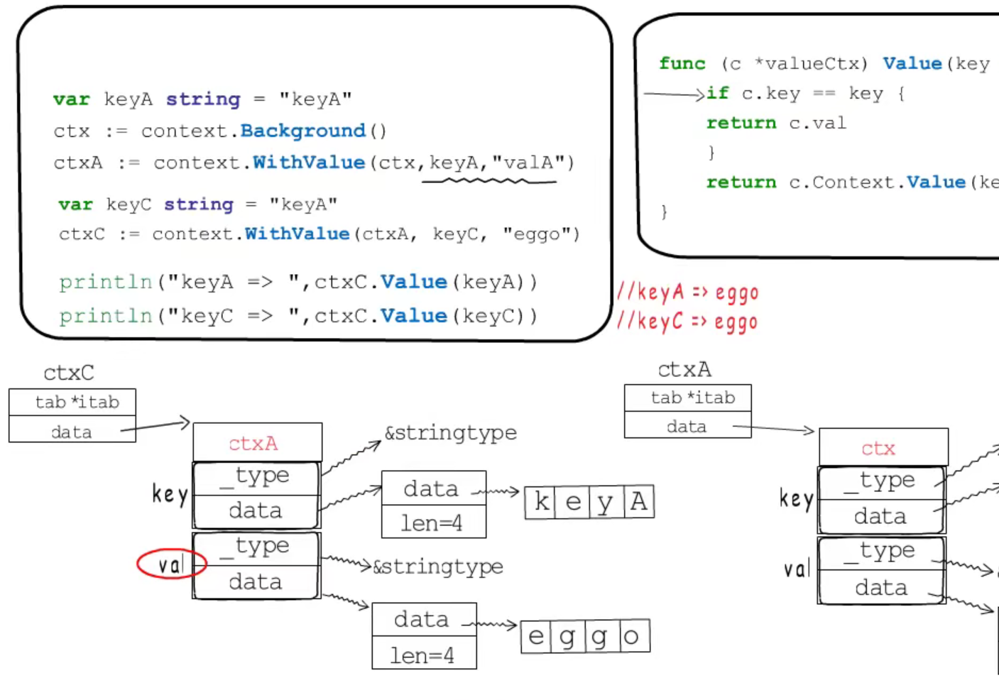 golang-context-cheems