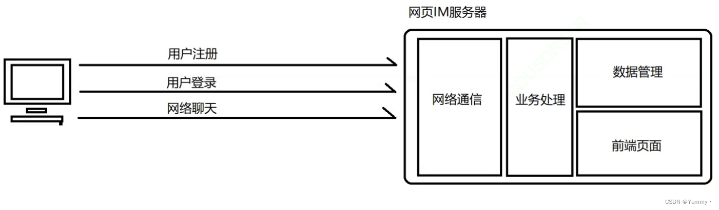 图片概述