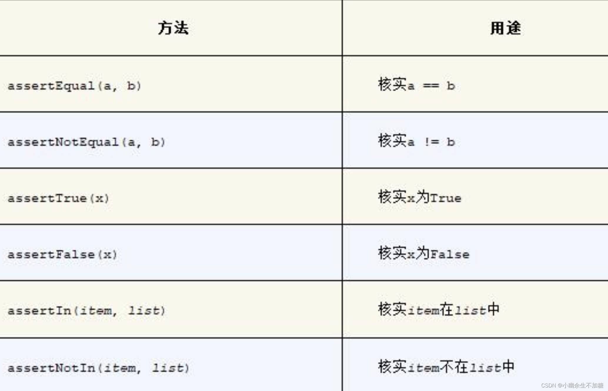 Python入门（二十七）测试（二）