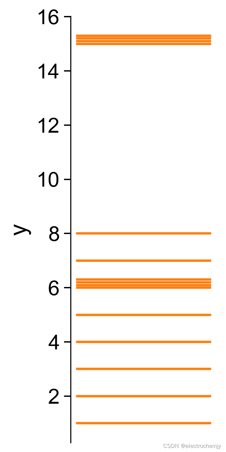 【python学习】matplotlib绘制仅有y轴的数值条码图/台阶图(隐藏特定坐标轴)