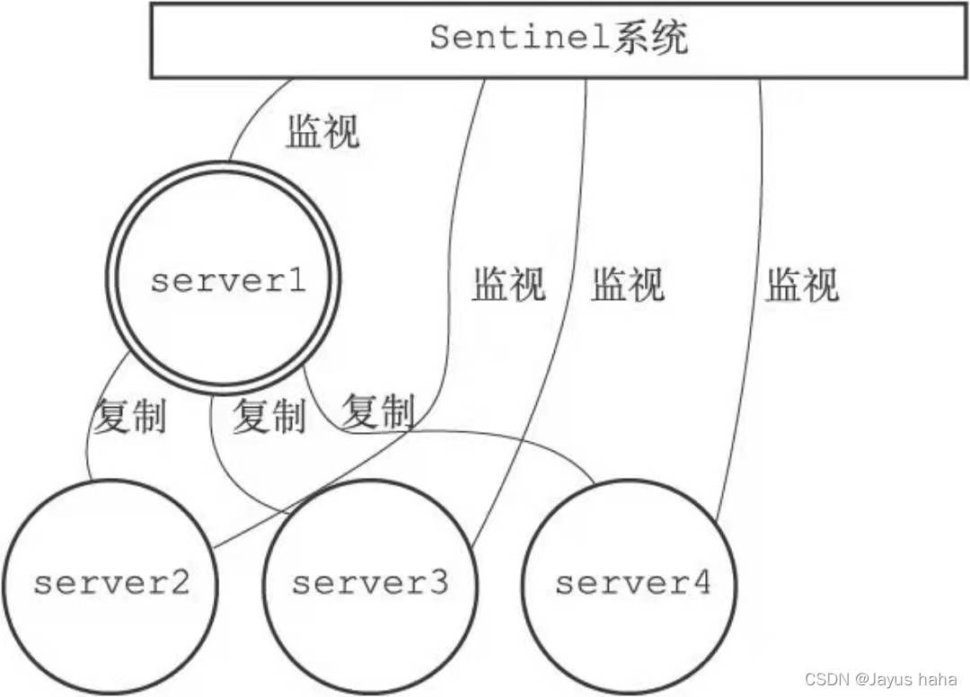 服务器和sentinel系统