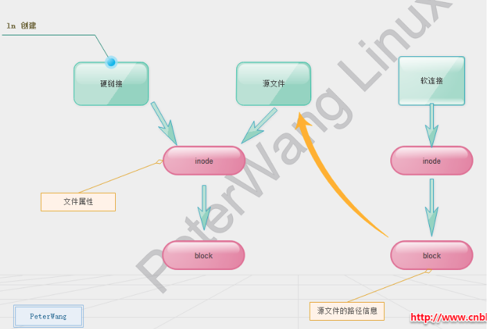 watermark,type_ZHJvaWRzYW5zZmFsbGJhY2s,shadow_50,text_Q1NETiBAQ2MxOTI0,size_20,color_FFFFFF,t_70,g_se,x_16
