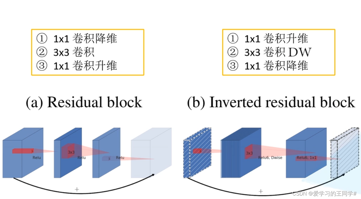 [外链图片转存失败,源站可能有防盗链机制,建议将图片保存下来直接上传(img-OSYig3cj-1666428126823)(D:\Program Files\Typora\vgg,mobilenet图片\image-20220409091655757.png)]