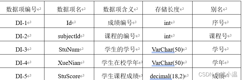 tb_Score 数据项列表