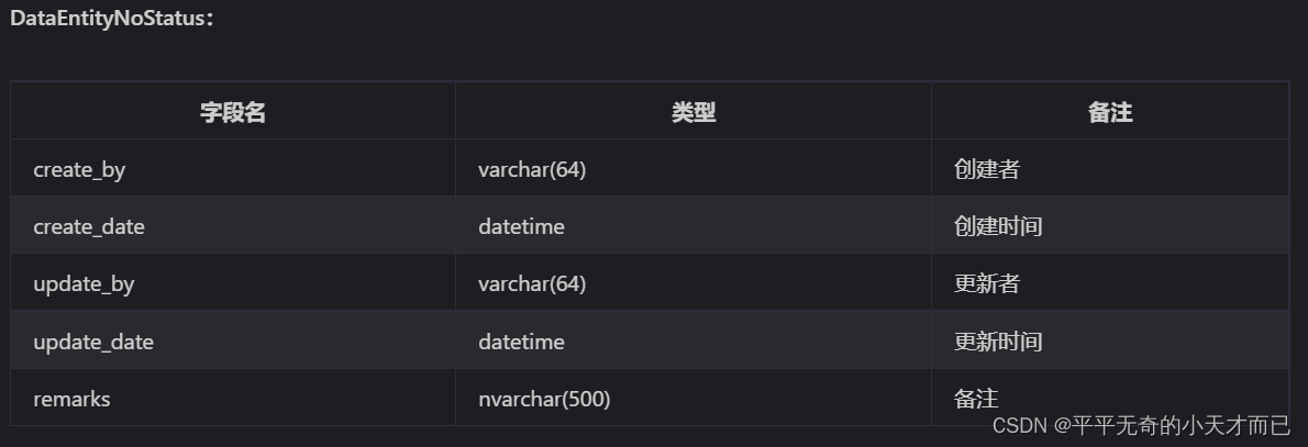 [外链图片转存失败,源站可能有防盗链机制,建议将图片保存下来直接上传(img-VEwwJFYw-1678673501338)(C:\Users\lenovo\AppData\Roaming\Typora\typora-user-images\image-20221223223002800.png)]