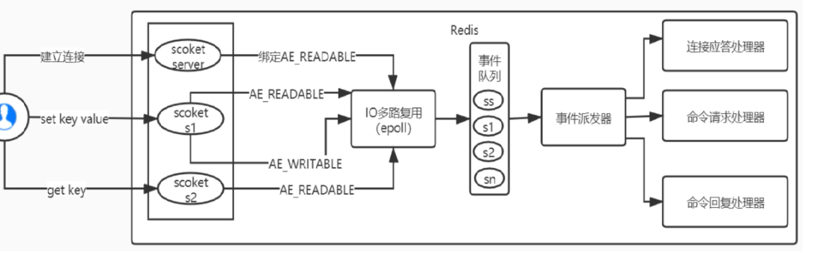 redis-redistemplate-expire-csdn