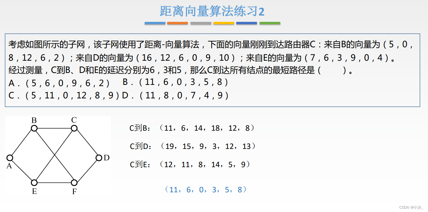 [ͼƬתʧ,Դվз,齫ͼƬֱϴ(img-t1HXoGNg-1651754751788)(C:\Users\xiaomu\AppData\Roaming\Typora\typora-user-images\1651668750479.png)]