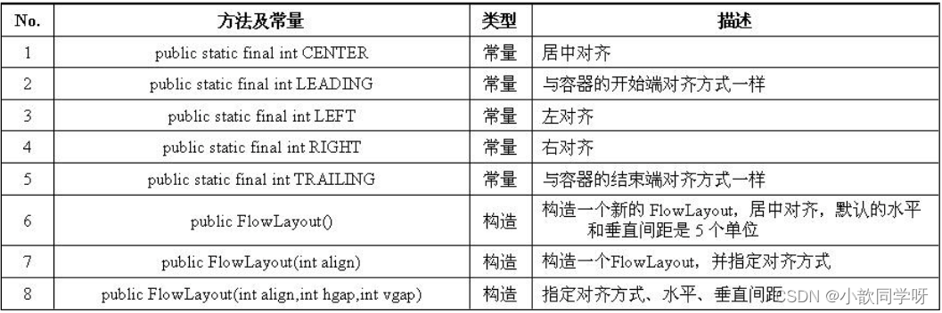 FlowLayout流式布局的使用_flow jo layout改legends properties-CSDN博客