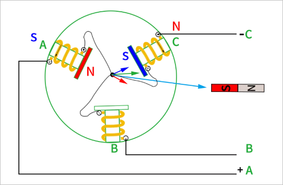 ▲ 图2.1.3 AC相通电情形