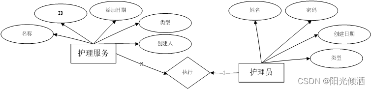 基于Java+SpringBoot+Vue的养老服务管理系统【源码+论文+演示视频+包运行成功】