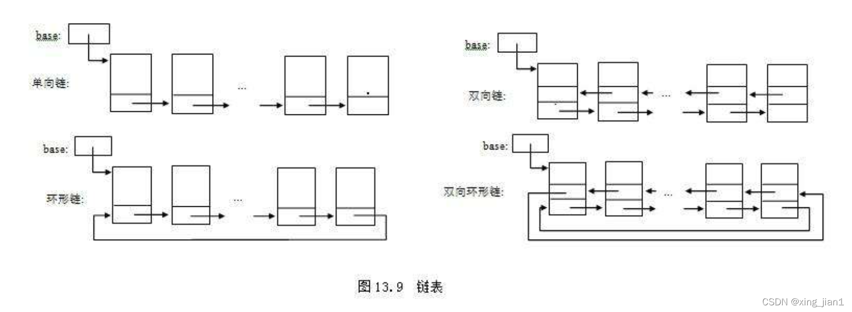 数据结构-链表