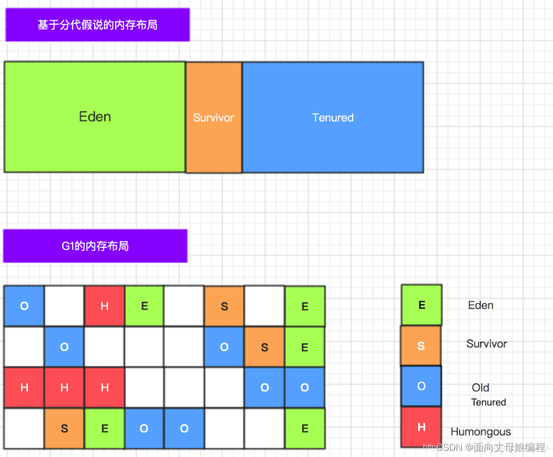 [外链图片转存失败,源站可能有防盗链机制,建议将图片保存下来直接上传(img-LzsJNHSr-1650966358046)(/Users/cxf/Desktop/MarkDown/images/G1.png)]