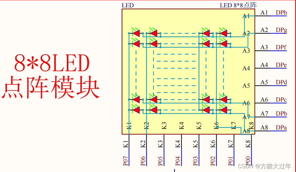 8*8点阵编码器