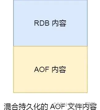 Redis 的混合持久化