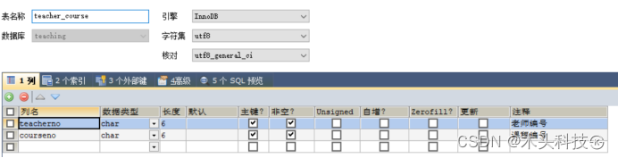 MySQL数据库应用与开发（全）