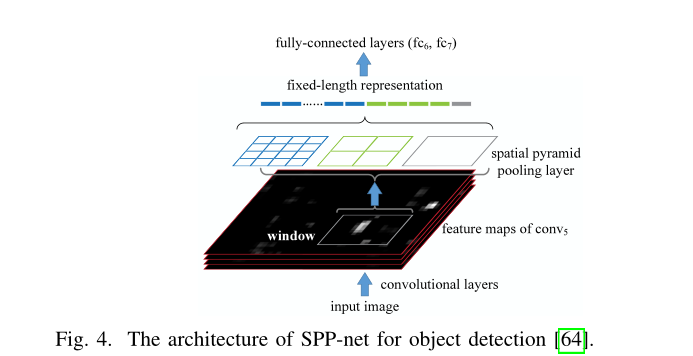目标检测:Object Detection with Deep Learning: A Review-CSDN博客