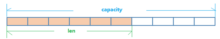 Redis6（二）——常用五大数据类型介绍