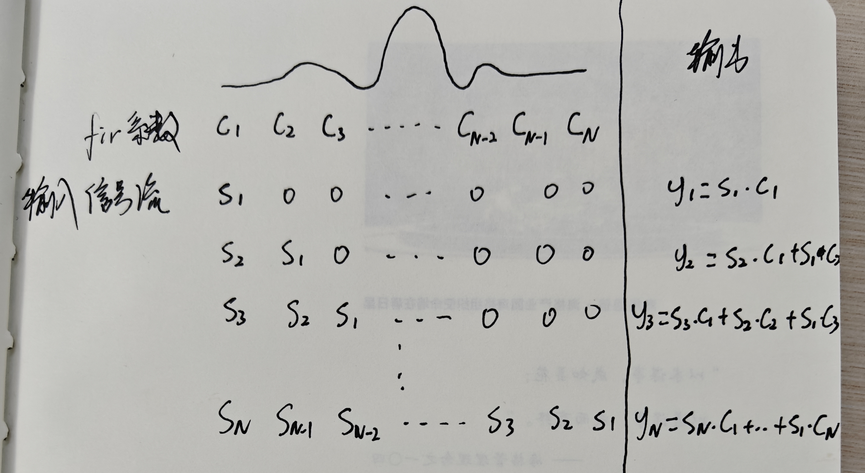 matlab conv函数和vivado fir ip对应输出什么时候相等