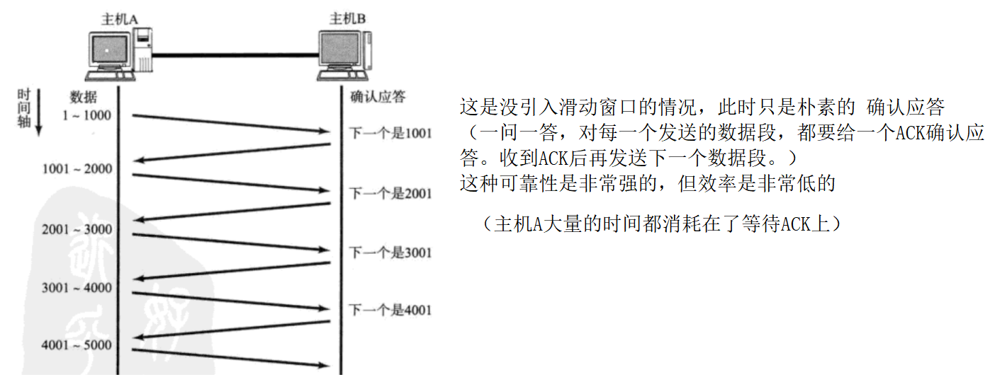 TCP/IP协议